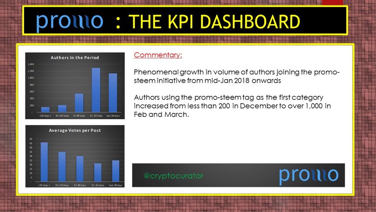 KPIs and Delegation - Promo-Steem 2.jpg