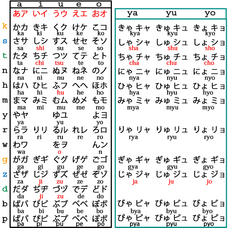 hiragana.katakana.png