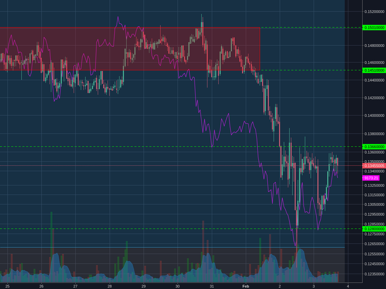 Poloniex:BCHBTC 1h