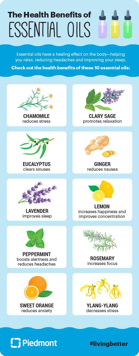 06616-0517_PHC_LB_EssentialOils_Infographic.jpg