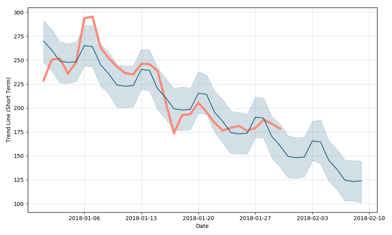 litecoin-forecast-short.png