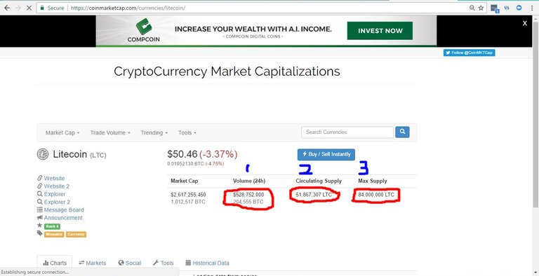 Liteccoin Analysis.jpg