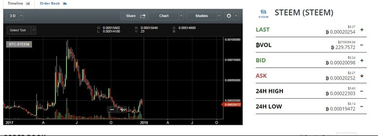 Capture steem for 2018.JPG