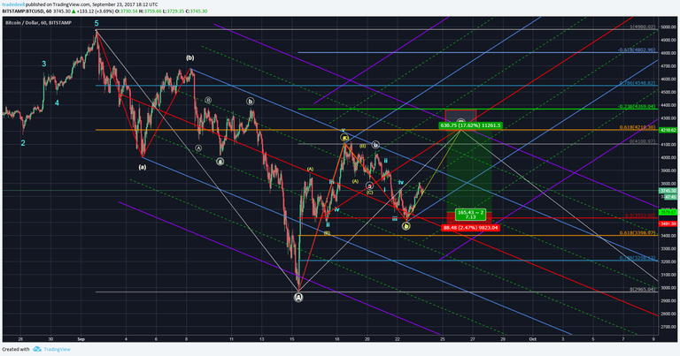 Bitcoin-09-23-17.png