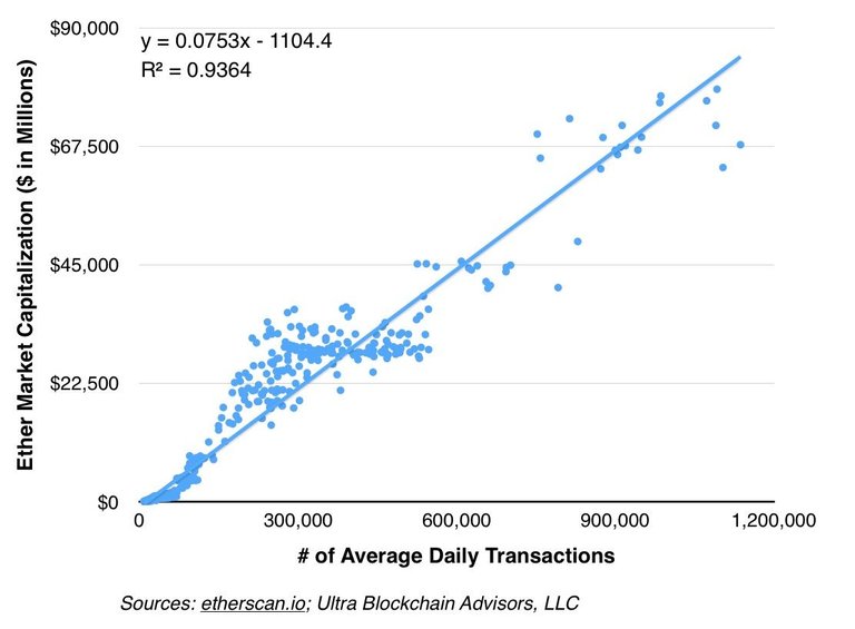 ETH regression.jpg