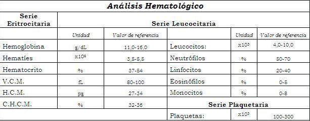 examen hematologico.jpg