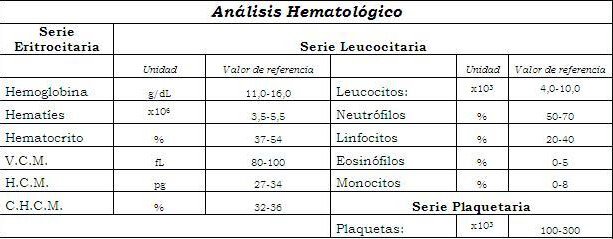 hematologia-completa-valores-normales-tabla-puertalab (1).jpg