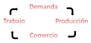 cicloeconomia.PNG