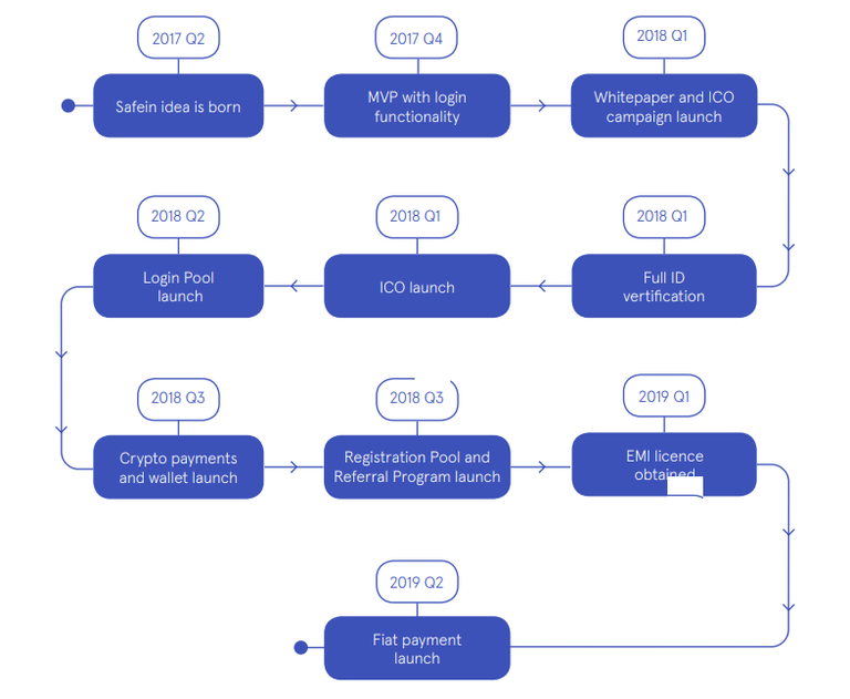 solution roadmap.png