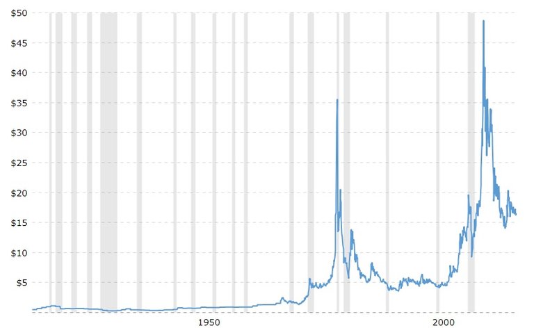 silver 100 year chart.jpg