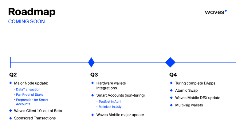 Waves Roadmap Q2-Q4 2018