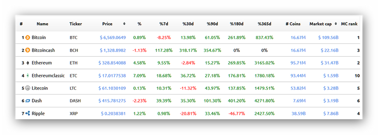 20171114coinindex.png