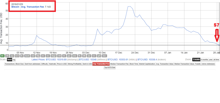 avg-bitcoin-transaction-fee-30-1-18.png