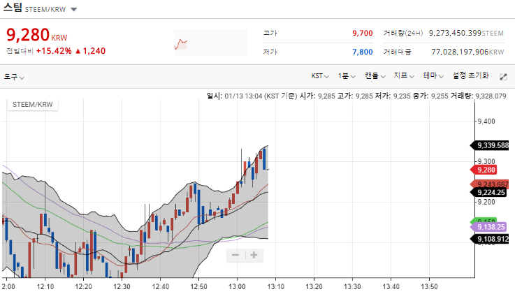 스팀 가즈아!.png