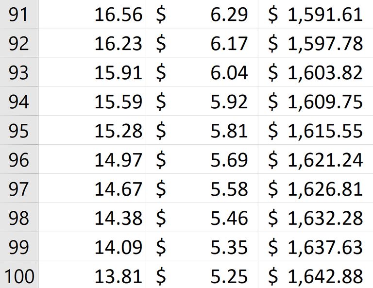 voting power experiment to 100.png