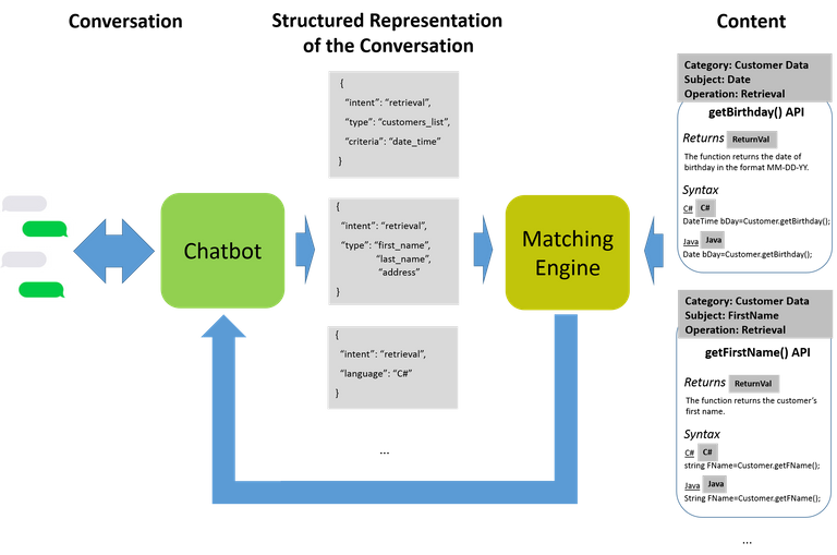 chatbot 2