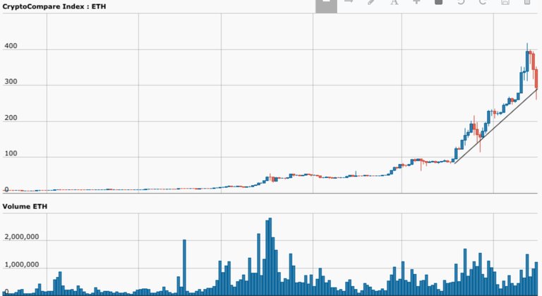 ETH 15 June 2017.jpeg