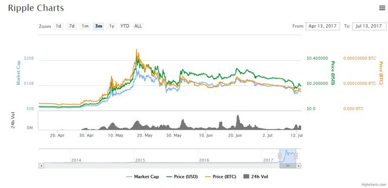 Ripple-Chart.jpg