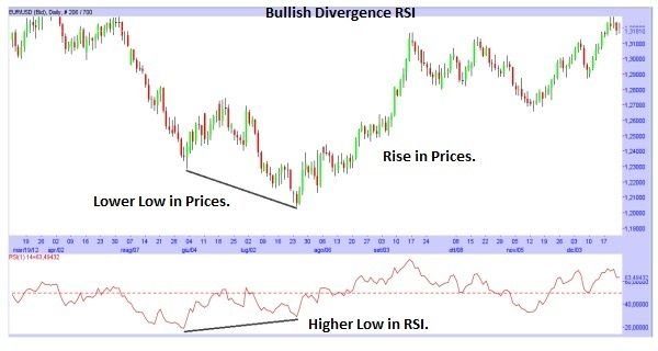 bullish-divergence-RSI.jpg