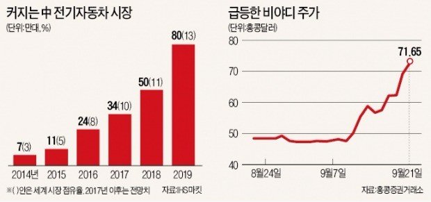 중국 전기자동차.jpg