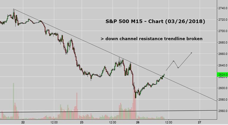 SPX short term long.JPG