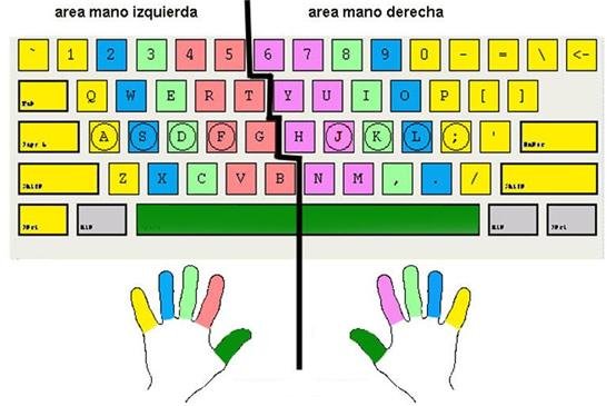 posicion de los dedos en el teclado.JPG