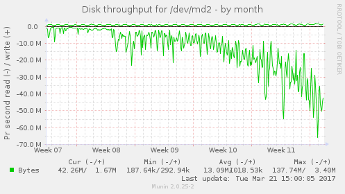 disk-month.png