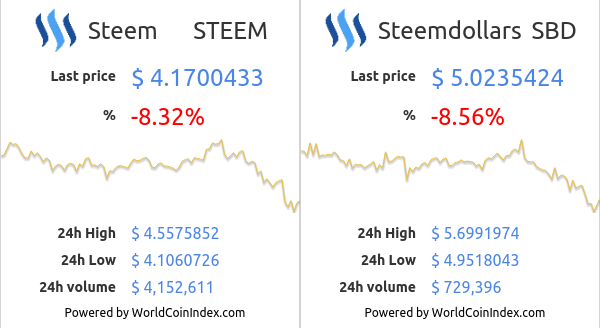 steem-sbd-5.png