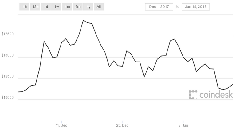 December Price Chart.png