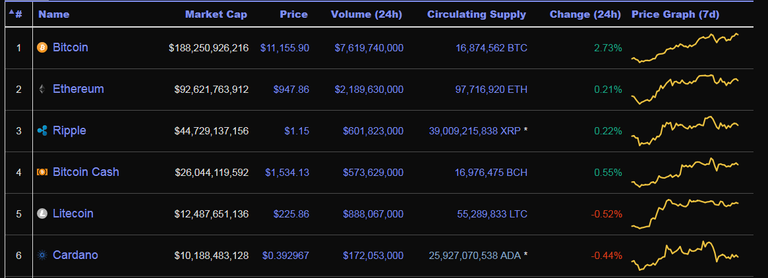 screenshot-coinmarketcap.com-2018.02.20-00-12-42.png