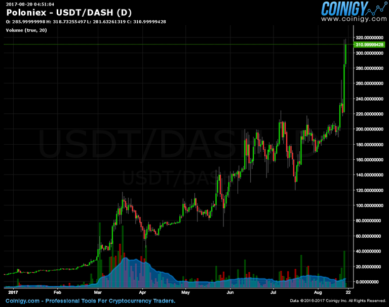 dash-chart-coinigy.png