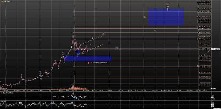 BTCUSD - Primary Analysis - May-17 0752 AM (1 day).png