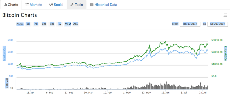 Bitcoin chart.png