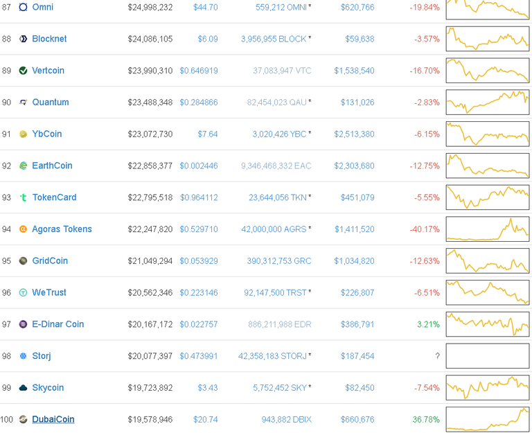 coinmarket cap change 24h 87 100.png