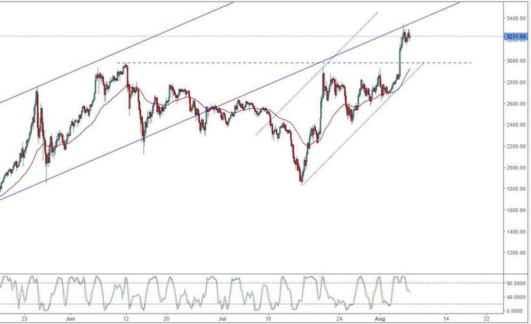 btc-07-08-2017.jpg