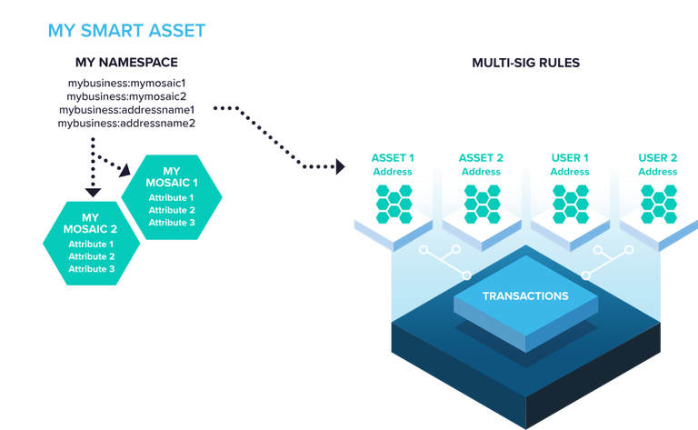 nem-smart-asset-system.png