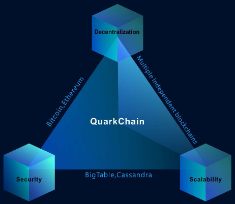 Quarkchain_USP.png