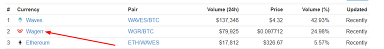 Waves Assets Table step 2.png