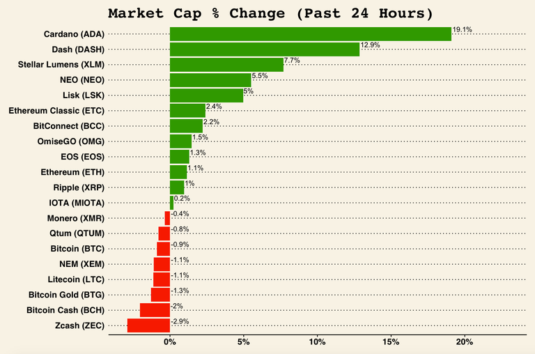 Smarket_cap_change_24h.png