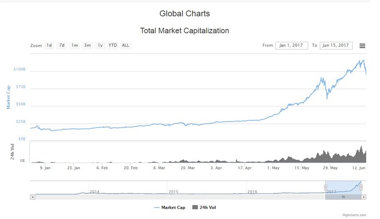 bitcoin and ether market cap.jpg