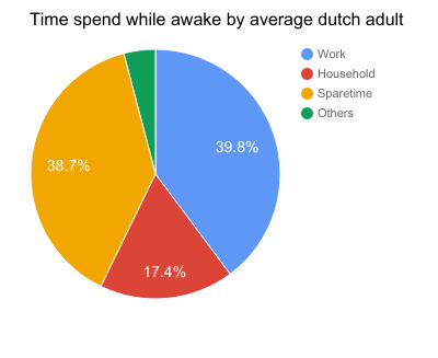 Bas chart.png