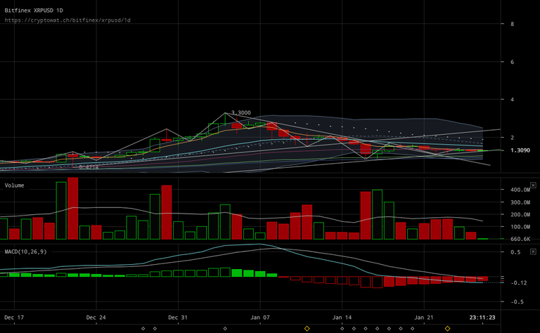 bitfinex-xrpusd-Jan-26-2018-10-48-37.png