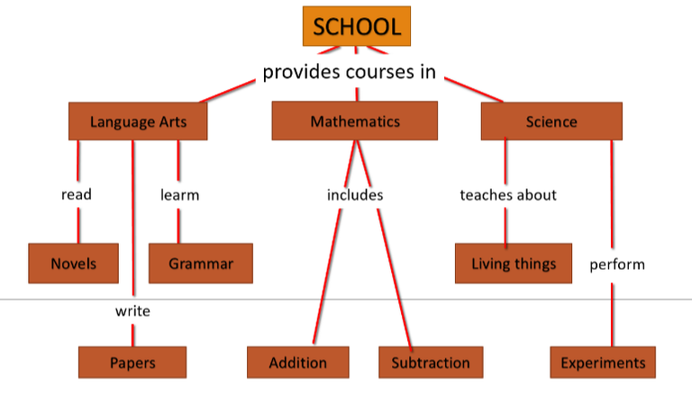 mapa de concepts1.png