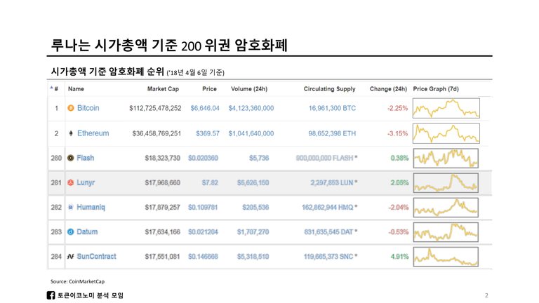 Lunyr_White Paper Review-03.jpg