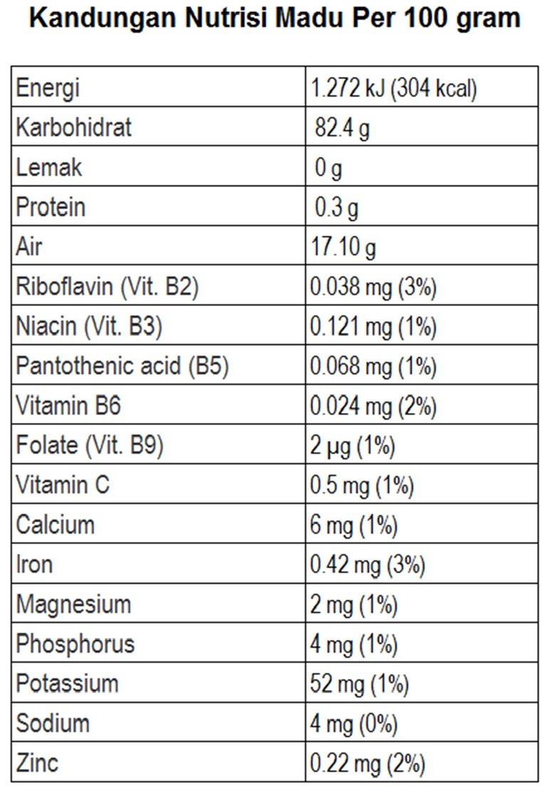 kandungan nutrisi madu.jpg