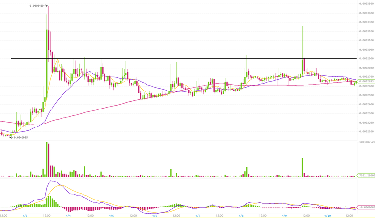 STEEMBTC_binance_1h_20180410.png