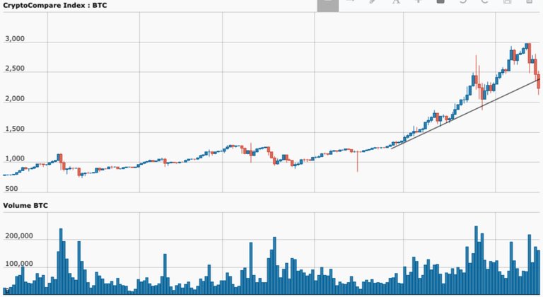 BTC 15 June 2017.jpeg