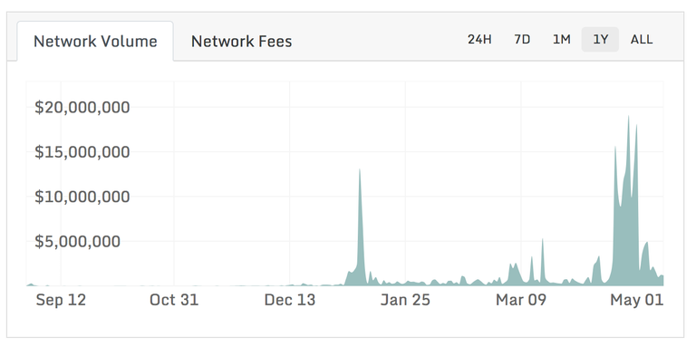 non custodial exchanges.png