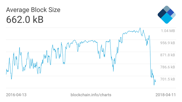 avg-block-size.png