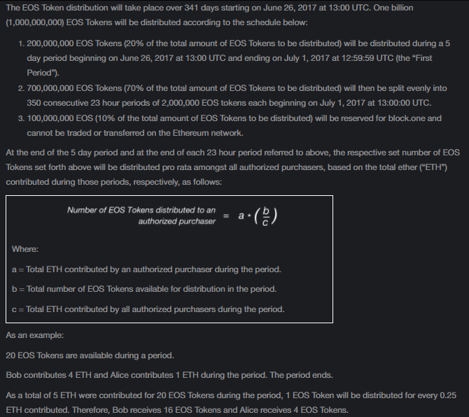 EOS_token_distribution.png